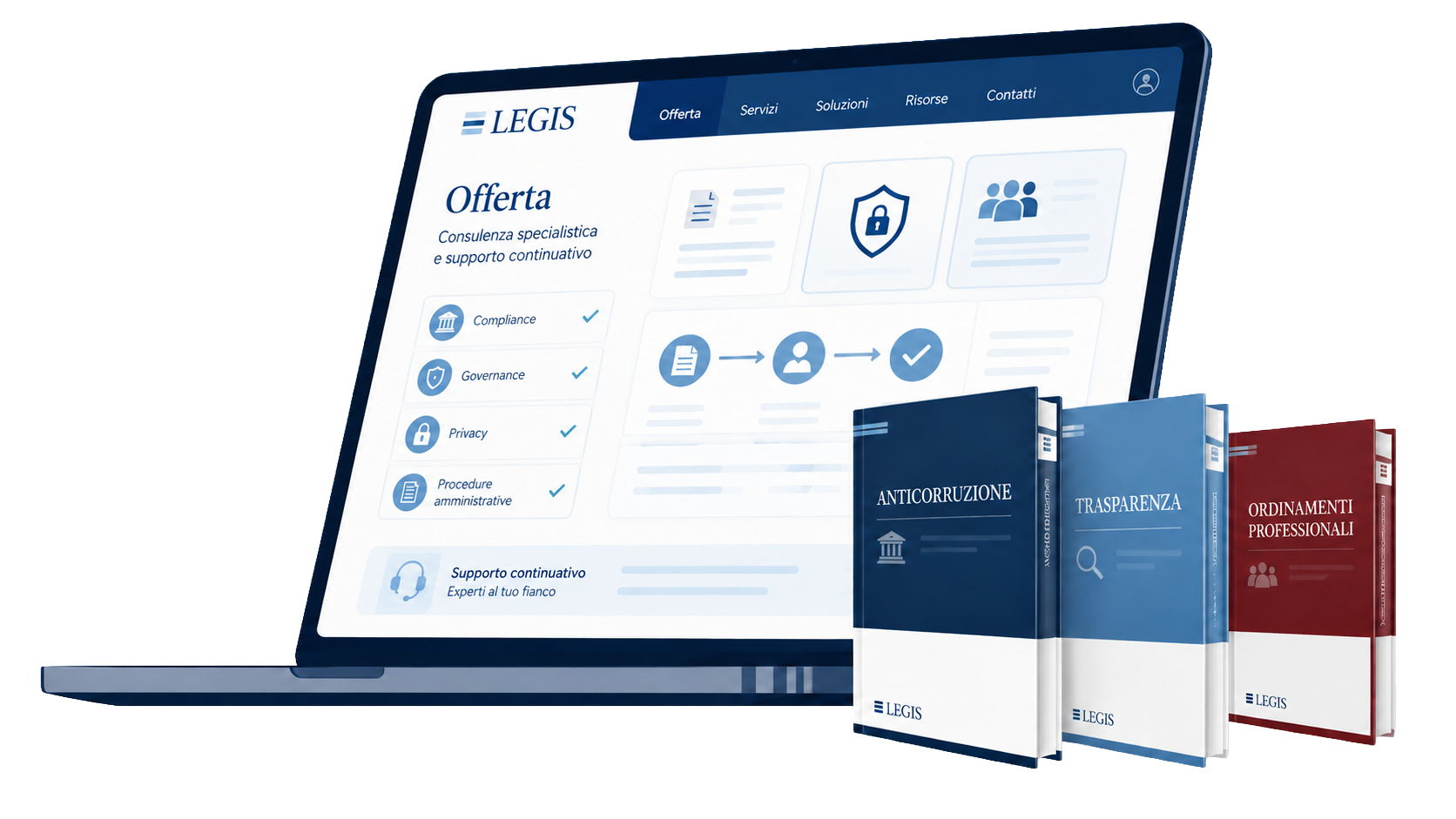 Offerta Area Consulenza LEGIS